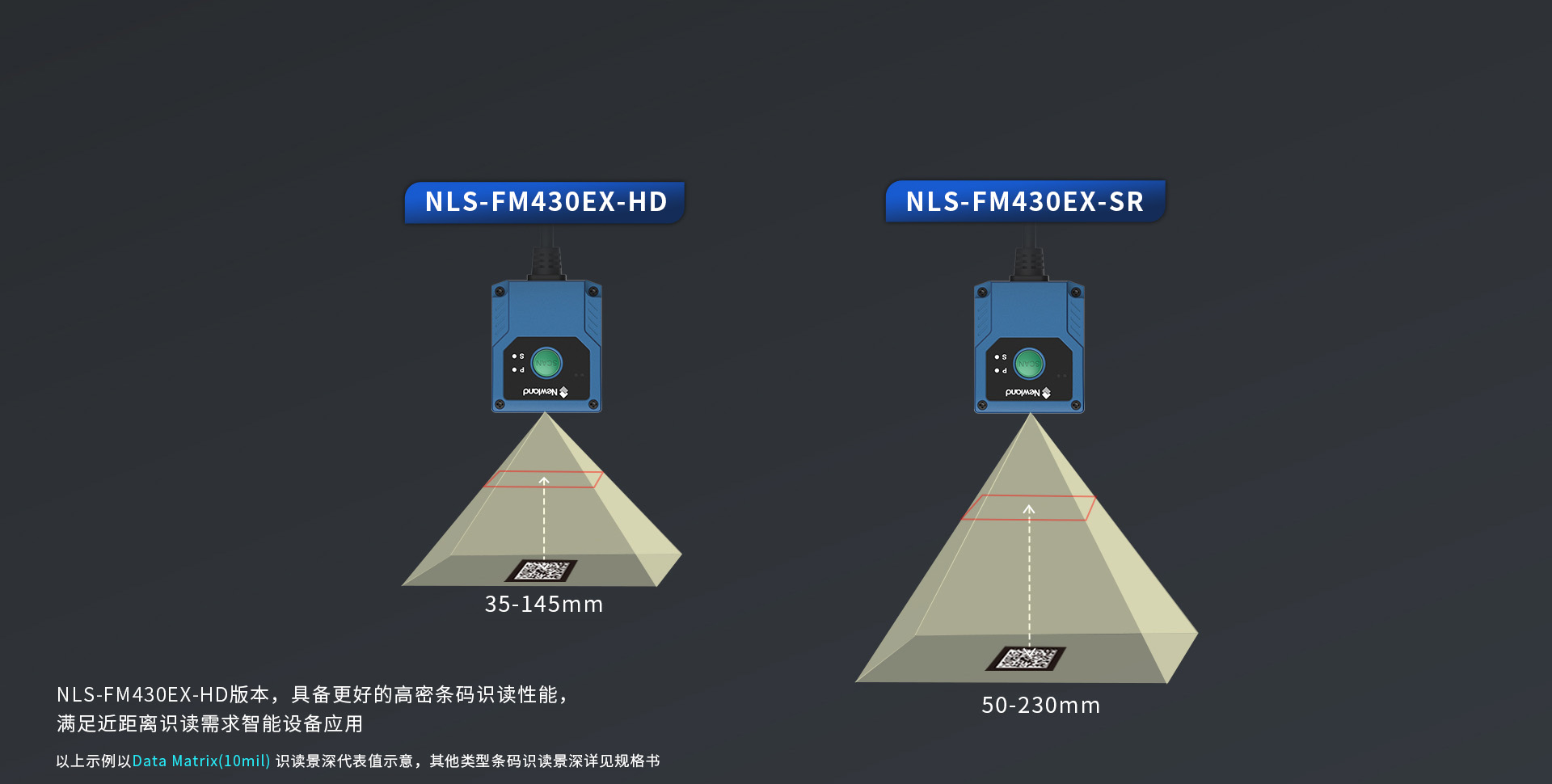 兩種版本選擇   滿足不同景深需求