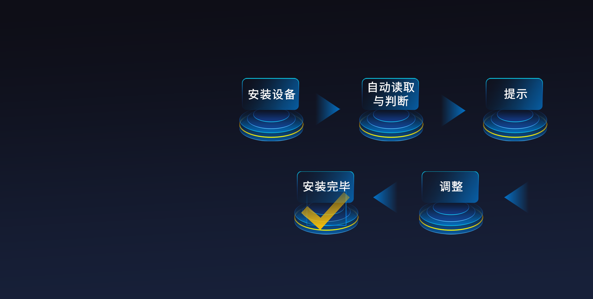 智能化極簡安裝
無需專業(yè)人員