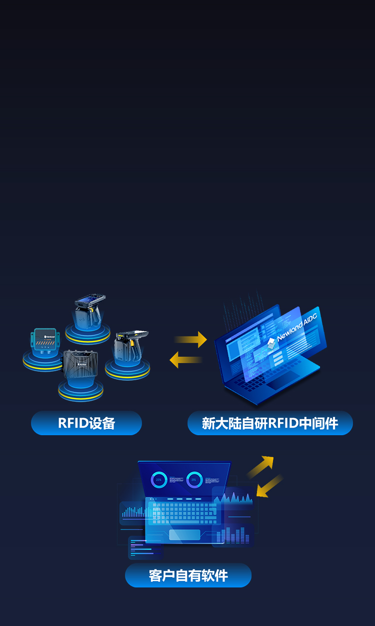 自研中間件
有效幫助用戶提升使用與管理效率