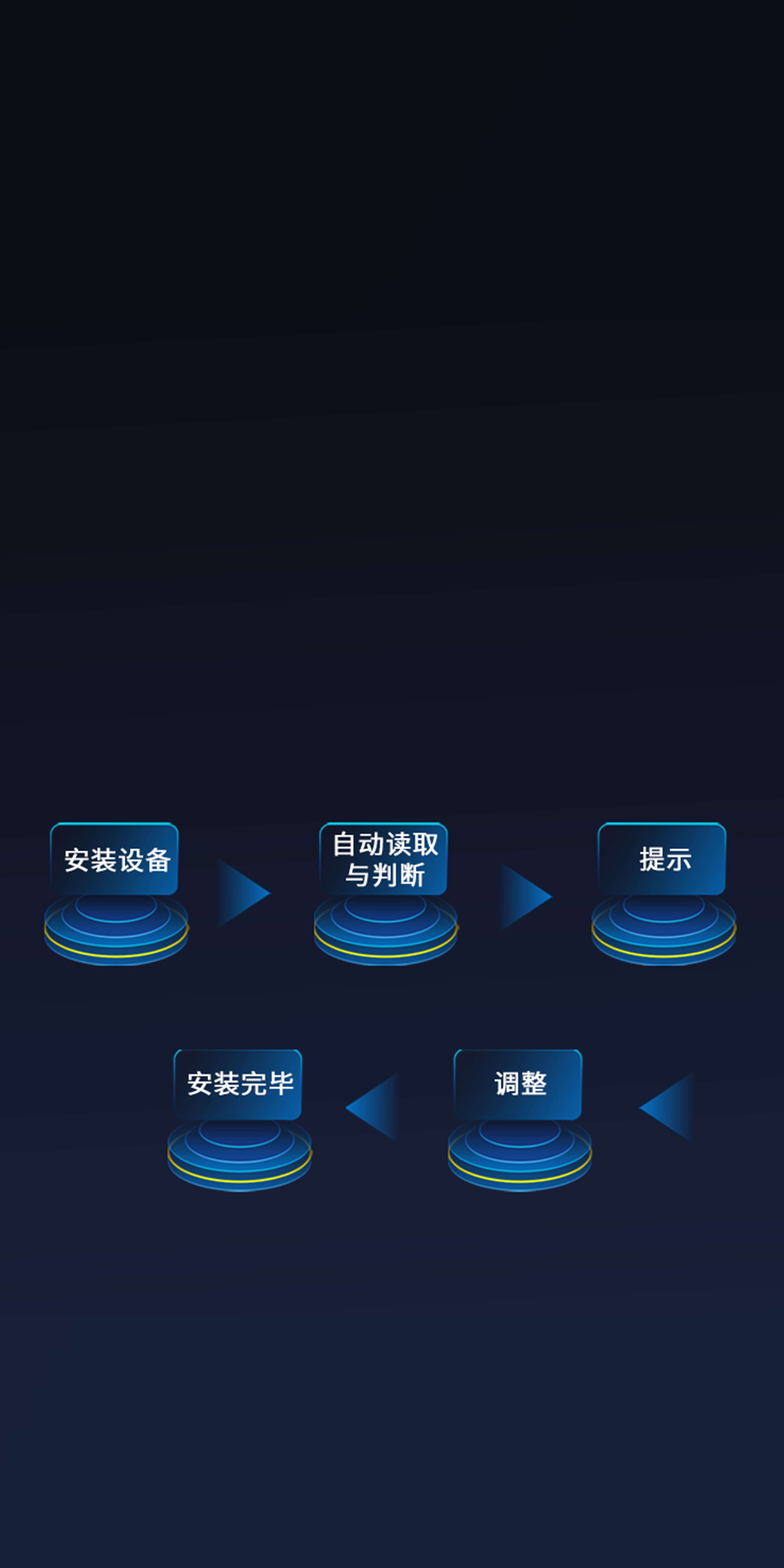 智能化極簡安裝
無需專業(yè)人員