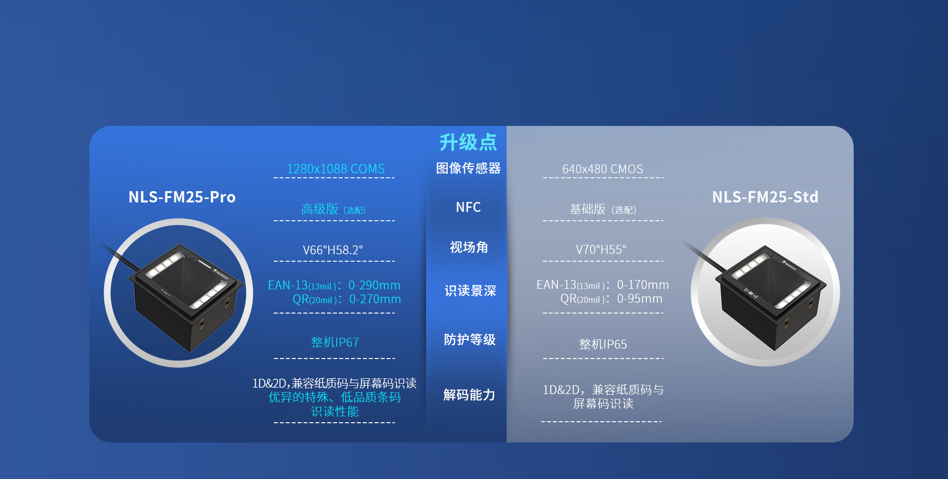 亮點(diǎn)對(duì)比一覽