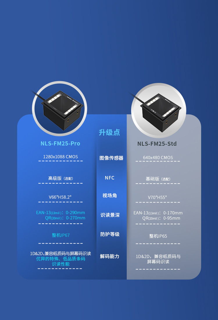 亮點(diǎn)對(duì)比一覽