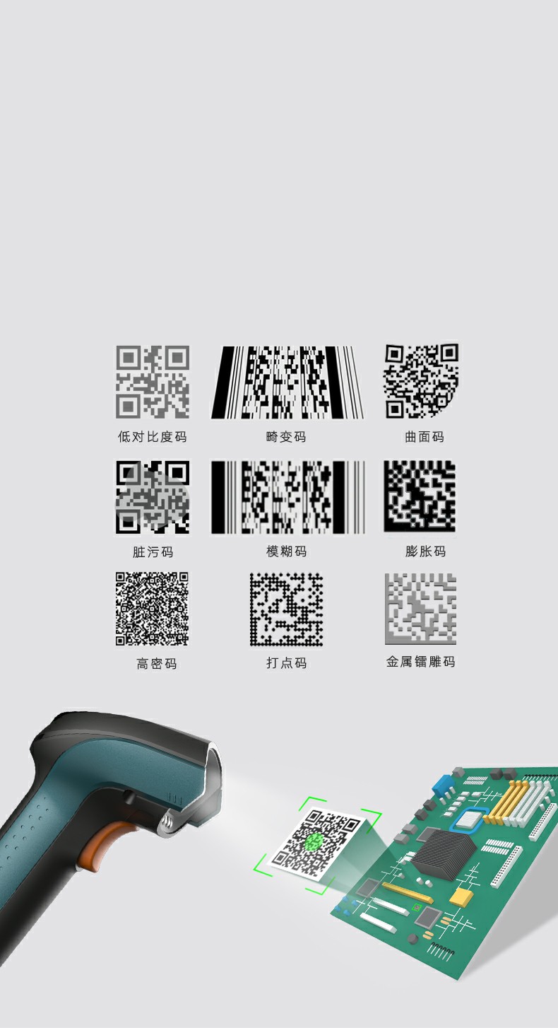 雙核驅(qū)動 AI加持
新一代Genius工業(yè)解碼算法