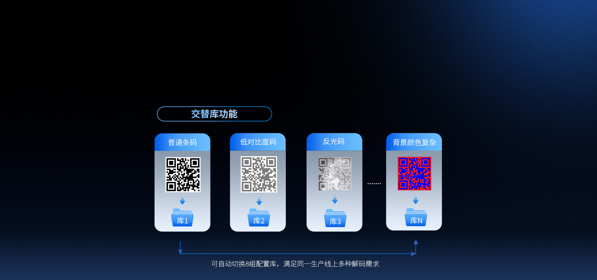 軟件升級
更便捷高效部署調(diào)試